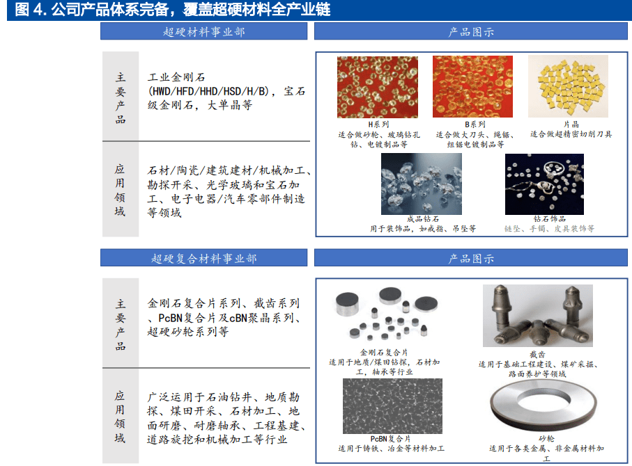 民企超硬材料龙头黄河旋风：定增加码产能人造金刚易倍体育 EMC易倍石迎来增长(图2)