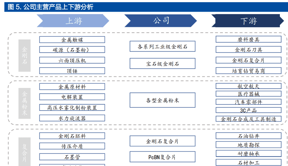 民企超硬材料龙头黄河旋风：定增加码产能人造金刚易倍体育 EMC易倍石迎来增长(图3)