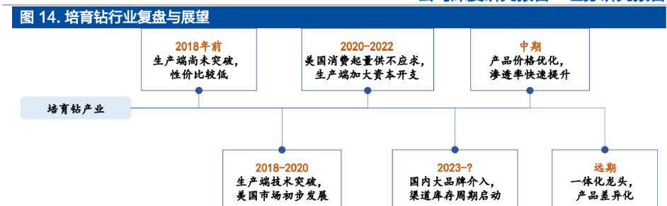 民企超硬材料龙头黄河旋风：定增加码产能人造金刚易倍体育 EMC易倍石迎来增长(图6)