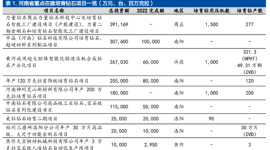 民企超硬材料龙头黄河旋风：定增加码产能人造金刚易倍体育 EMC易倍石迎来增长(图7)