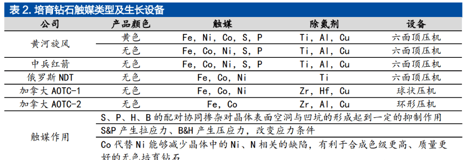 民企超硬材料龙头黄河旋风：定增加码产能人造金刚易倍体育 EMC易倍石迎来增长(图8)