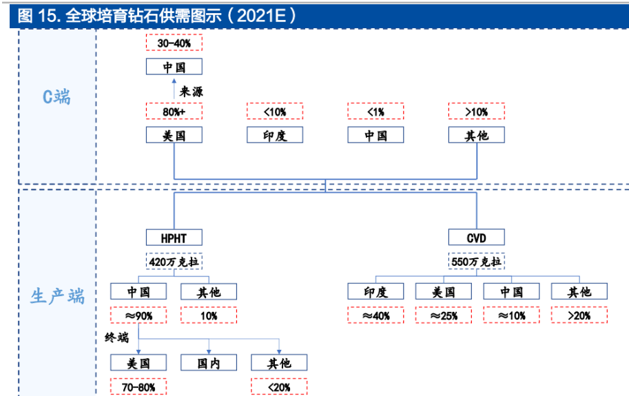 民企超硬材料龙头黄河旋风：定增加码产能人造金刚易倍体育 EMC易倍石迎来增长(图9)