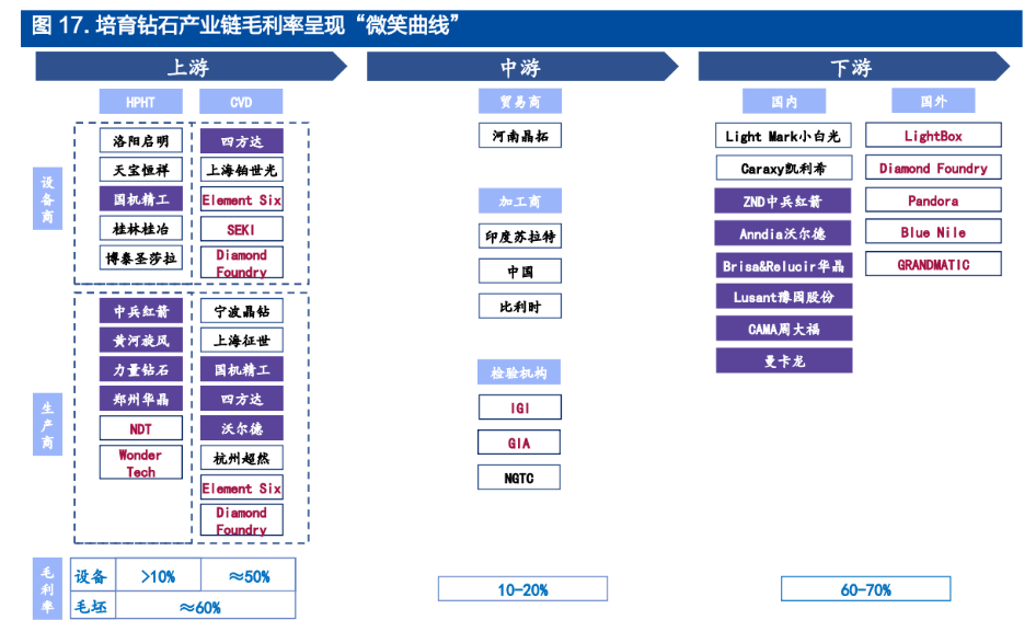 民企超硬材料龙头黄河旋风：定增加码产能人造金刚易倍体育 EMC易倍石迎来增长(图10)