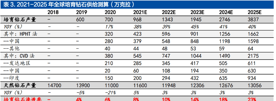 民企超硬材料龙头黄河旋风：定增加码产能人造金刚易倍体育 EMC易倍石迎来增长(图12)