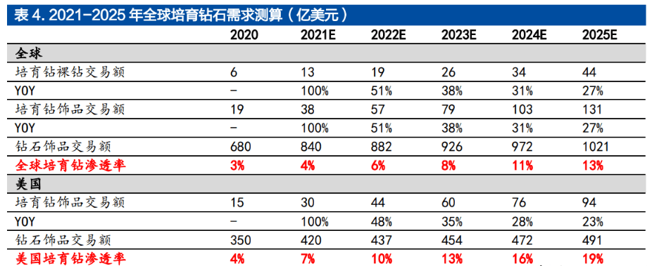 民企超硬材料龙头黄河旋风：定增加码产能人造金刚易倍体育 EMC易倍石迎来增长(图14)