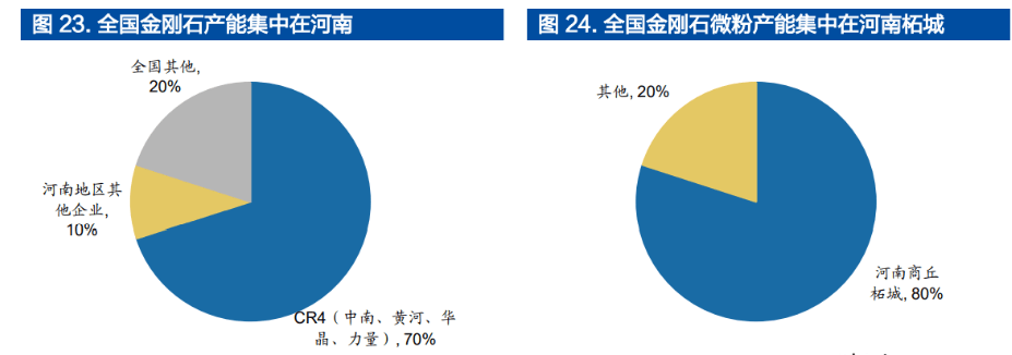 民企超硬材料龙头黄河旋风：定增加码产能人造金刚易倍体育 EMC易倍石迎来增长(图15)