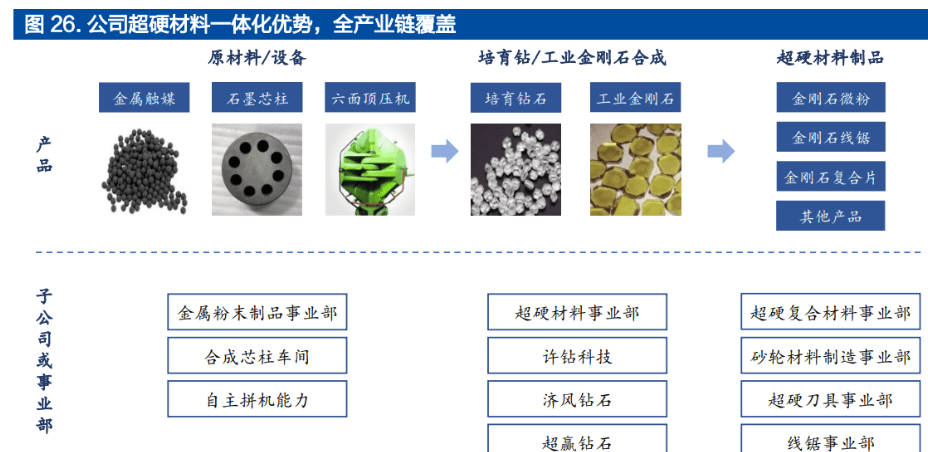 民企超硬材料龙头黄河旋风：定增加码产能人造金刚易倍体育 EMC易倍石迎来增长(图17)