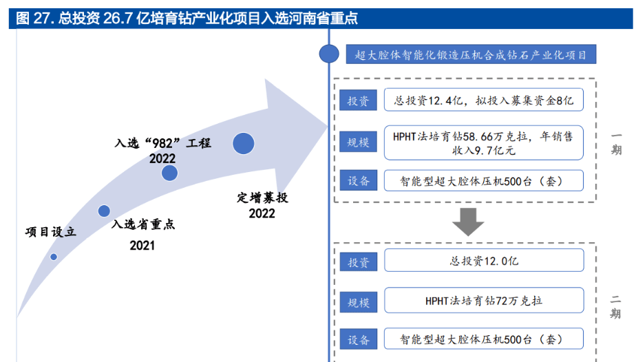 民企超硬材料龙头黄河旋风：定增加码产能人造金刚易倍体育 EMC易倍石迎来增长(图19)