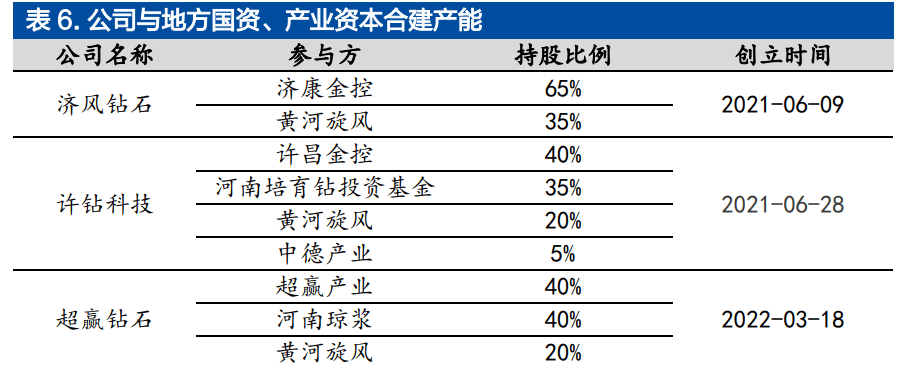 民企超硬材料龙头黄河旋风：定增加码产能人造金刚易倍体育 EMC易倍石迎来增长(图20)