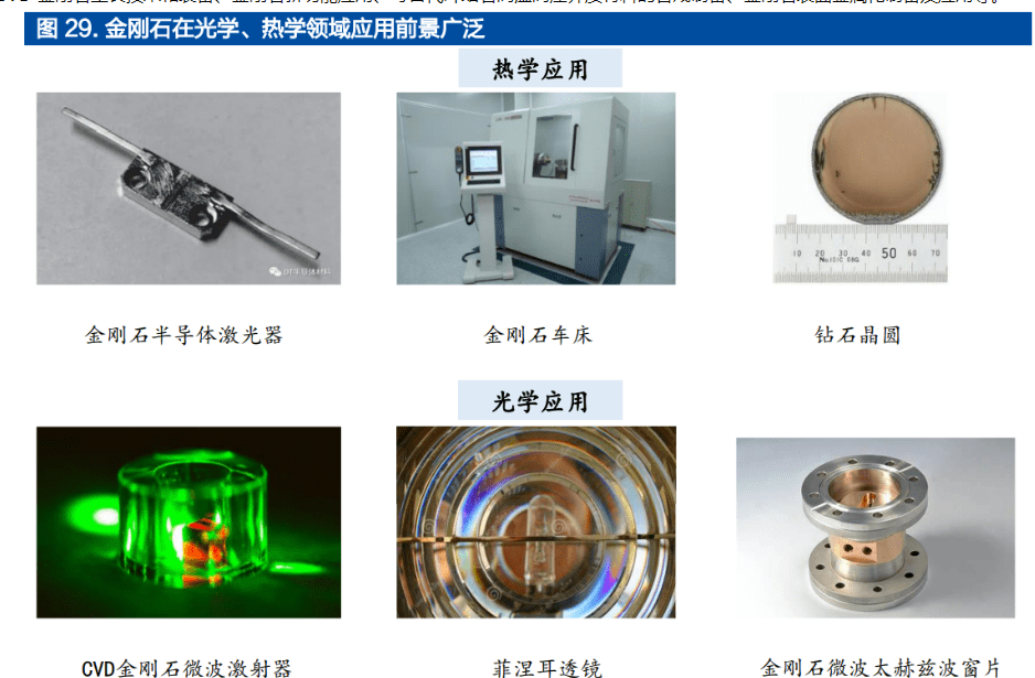 民企超硬材料龙头黄河旋风：定增加码产能人造金刚易倍体育 EMC易倍石迎来增长(图22)