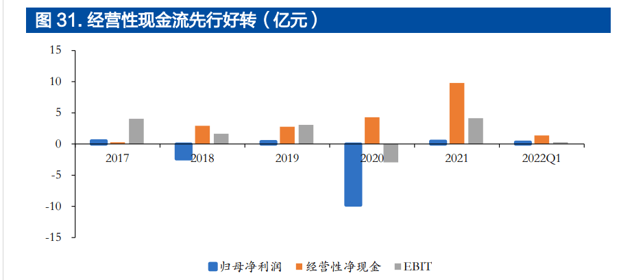 民企超硬材料龙头黄河旋风：定增加码产能人造金刚易倍体育 EMC易倍石迎来增长(图24)