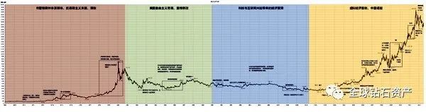 EMC体育 EMC易倍体育FO腔调｜揭秘！长达52年的钻石价格图解  首个交易型粉钻价格指数(图3)