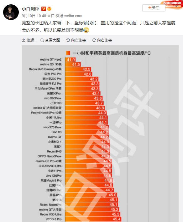 realme线邀请函刷屏：最豪华的EMC体育 EMC易倍体育航天级散热阵容(图2)