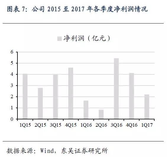 3D曲面玻璃EMC体育 EMC易倍体育新动力(图4)