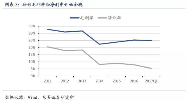 3D曲面玻璃EMC体育 EMC易倍体育新动力(图5)