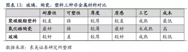 3D曲面玻璃EMC体育 EMC易倍体育新动力(图9)