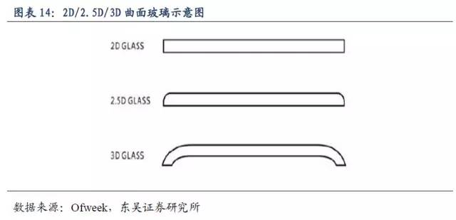 3D曲面玻璃EMC体育 EMC易倍体育新动力(图10)