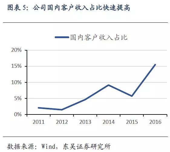 3D曲面玻璃EMC体育 EMC易倍体育新动力(图2)