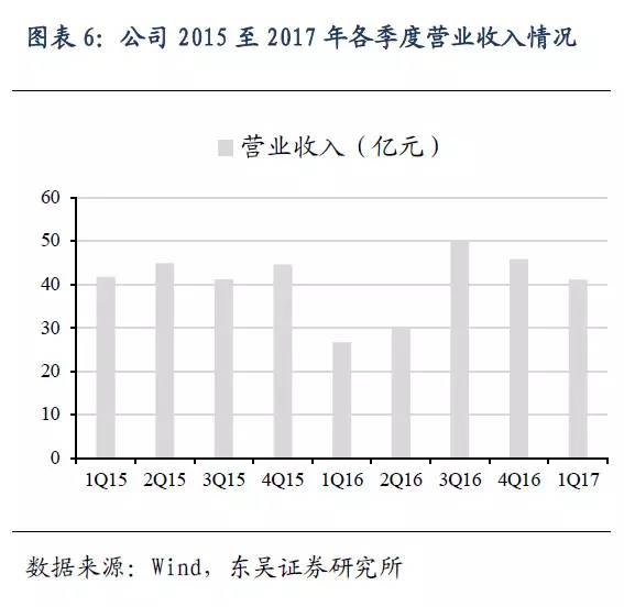 3D曲面玻璃EMC体育 EMC易倍体育新动力(图3)