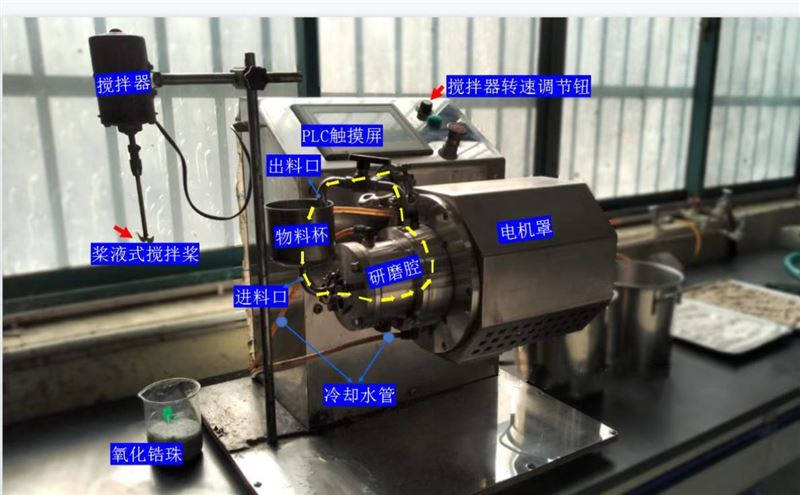 实验室纳易倍体育 EMC易倍米陶瓷砂磨机的工作原理及应用领域(图1)