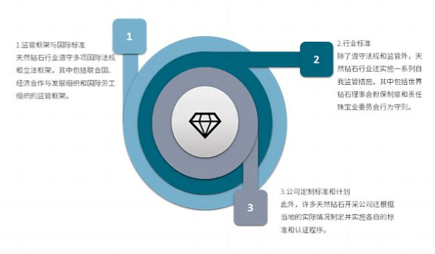 EMC易倍体育 易倍EMC为什么要保护环境？天然钻石行业是这么说的(图2)